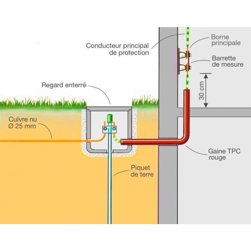 PIQUET DE TERRE - ACIER GALVANISÉ - 1,5M – Image 3