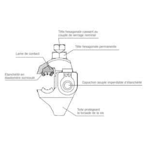 CONNECTEUR À PERFORATION D'ISOLANT - 10-95/1,5-10